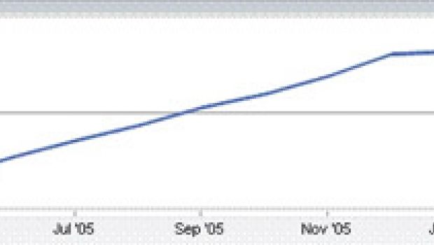 Safari cresce più degli altri browser