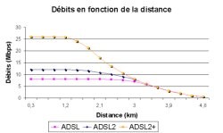 Compri un'adsl a 20Mbit e ti trovi una 10Mbit? Ecco perchè!