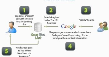 Ti ho cercato su Google ma non c'eri