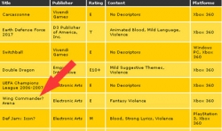 Wing Commander su Xbox 360?