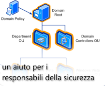 La guida per la sicurezza nelle imprese