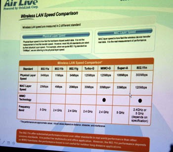 Velocità wireless, teorica o reale?