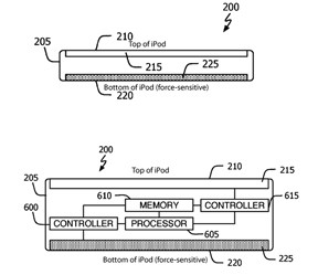 Un brevetto per l'iPod touch-sensitive