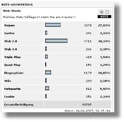 Web-worte che snervano