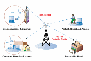 Ecco pronta l'antenna WiMAX.