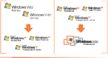 Se non ti senti pronto per Vista... usa XP