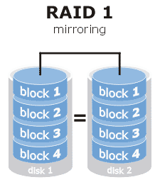 Proteggere i dati con il RAID