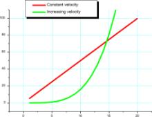Migliorare le performance dei device più lenti