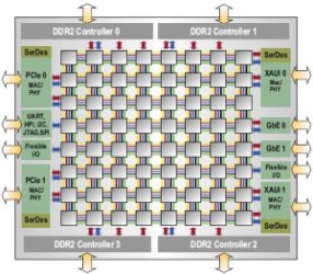 TILE64: da Tilera un processore con 64 core