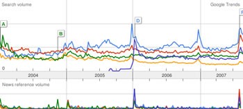 L'applicazione di iLife più popolare è...
