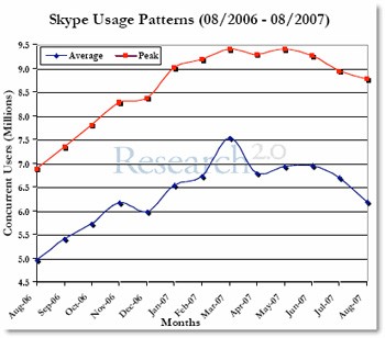 Nasce HSUPA la banda larga mobile anche per il netgaming