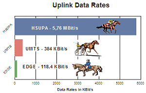 ADSL entry level o HSUPA ? 