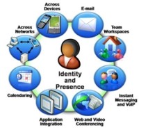 Telecom aumenta il canone voce per le utenze Business