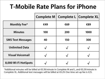 T-Mobile annuncia i piani tariffari per iPhone in Germania