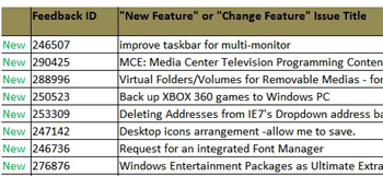 Piccola fuga di notizie accende entusiasmi su Windows 7