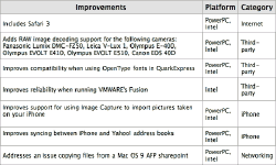 Mac OS X 10.4.11 è arrivato
