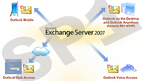 SP1 arrivato, ma per Exchange Server 2007