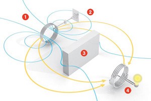 MIT: primi risultati sul trasferimento di energia elettrica wireless