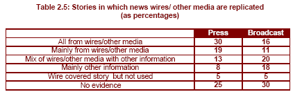 Fonti copia-incolla? I giornali non sono meglio dei blog!