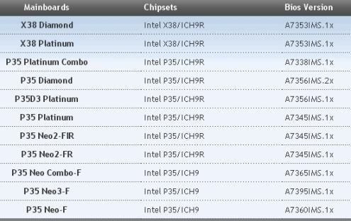 MSI e il Front Side Bus a 1600MHz