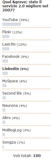 Il miglior servizio 2.0 del 2007