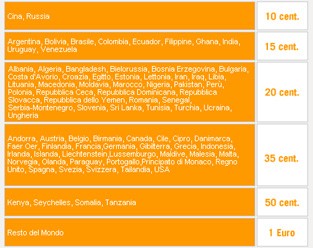 Wind modifica l'opzione 