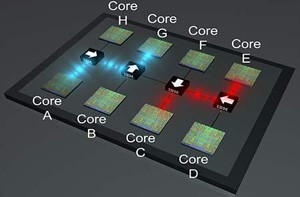 Core collegati attraverso i fotoni, la nuova tecnologia IBM