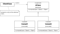 Consigli utili per progettare l'interfaccia utente