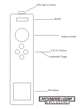Xbox 360: il controller simile a Wiimote è realtà?