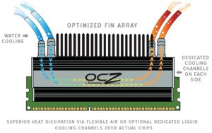 OCZ Flex II PC2-9200, memorie DDR2 da overclock