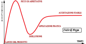 Come installare Vista con Windows XP