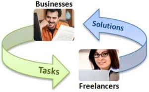 Microsoft debutta nel microlavoro con Task Market