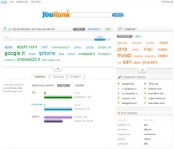 YouRank, registra le nostre attività