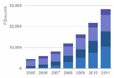 Traffico Internet? Cisco prevede un drastico aumento entro il 2012