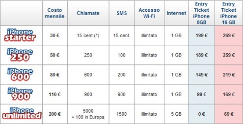 Tariffe TIM per iPhone ufficializzate