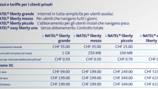 Swisscom annuncia l'offerta di iPhone 3G