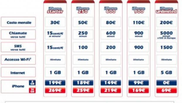 Tim e iPhone 3G: ecco le tariffe ufficiali