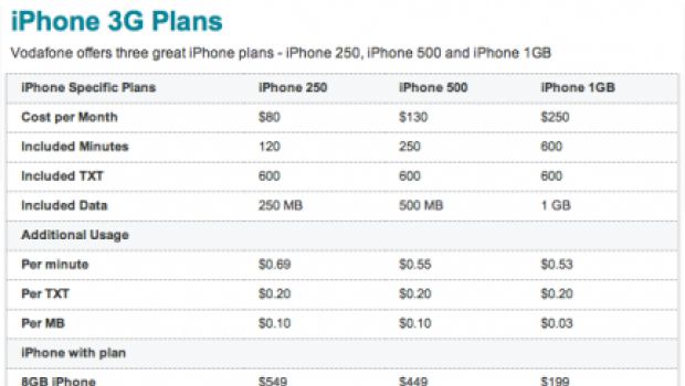 Vodafone NZ pubblica le tariffe iPhone 3G per la Nuova Zelanda