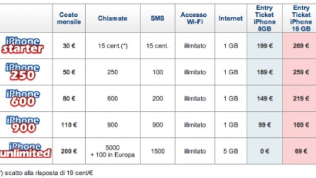 Tim ufficializza le tariffe di iPhone 3G