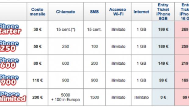 iPhone Unlimited: ora dati illimitati