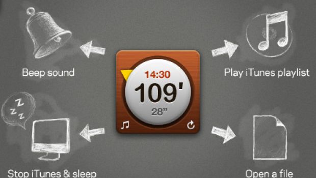 Minutes: timer per Dashboard