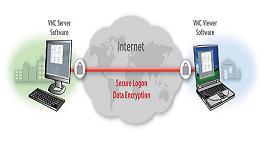 Controllo remoto con VNC