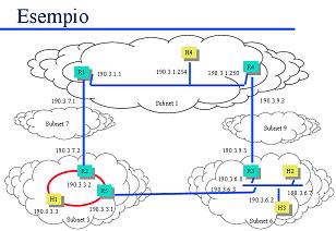 Cos'è il cloud computing