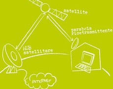 Si parla ancora di satellite