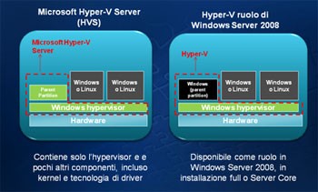 Microsoft rilascia gratuitamente Hyper-V Server 2008
