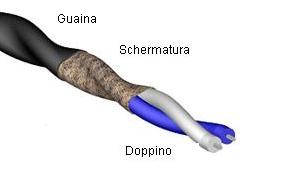 Doppino telefonico: dalla voce alla larga banda