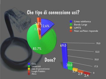 Giovani e media digitali: la snack culture universitaria