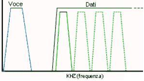Tecnologie xDSL: tante forme, stessa sostanza