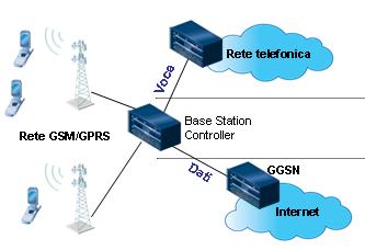 Accesso dati mobile: GPRS [Parte prima]