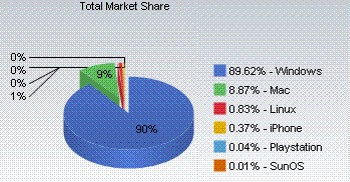 Nuovi record per Apple su Internet